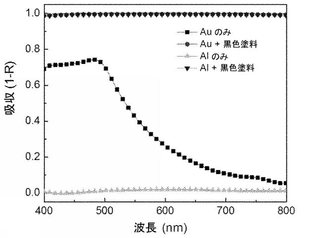 2020521463-アッセイのための急速な試料温度変化 図000086