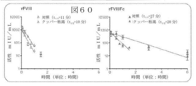 2015504898-第ＶＩＩＩ因子療法を受けている個体における第ＶＩＩＩ因子に対する免疫原性を低下させる方法 図000087