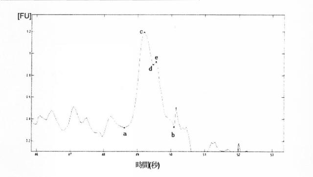 2015519887-ＲＮＡ破壊を評価するためのアッセイ、方法および装置 図000087