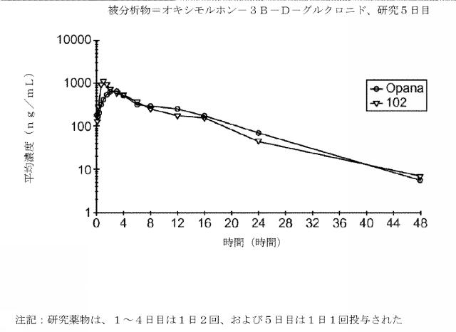 2016514692-チキソトロピーならびに強化された溶解再現性及び安定性を有する組成物 図000087