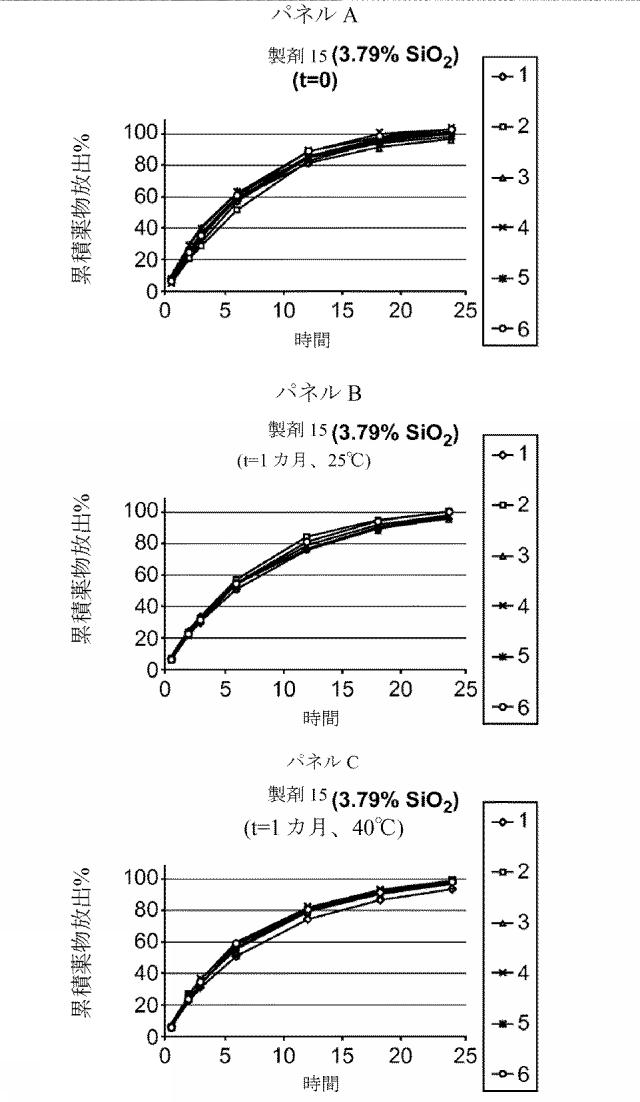 2016515523-溶解変動性を低減させるためのレオロジー改質剤を有する組成物 図000087