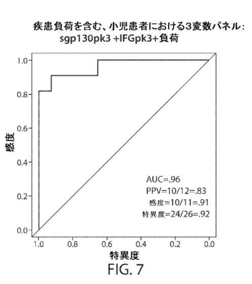 2018533744-サイトカイン放出症候群を予測するバイオマーカー 図000087