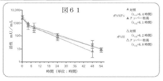 2015504898-第ＶＩＩＩ因子療法を受けている個体における第ＶＩＩＩ因子に対する免疫原性を低下させる方法 図000088