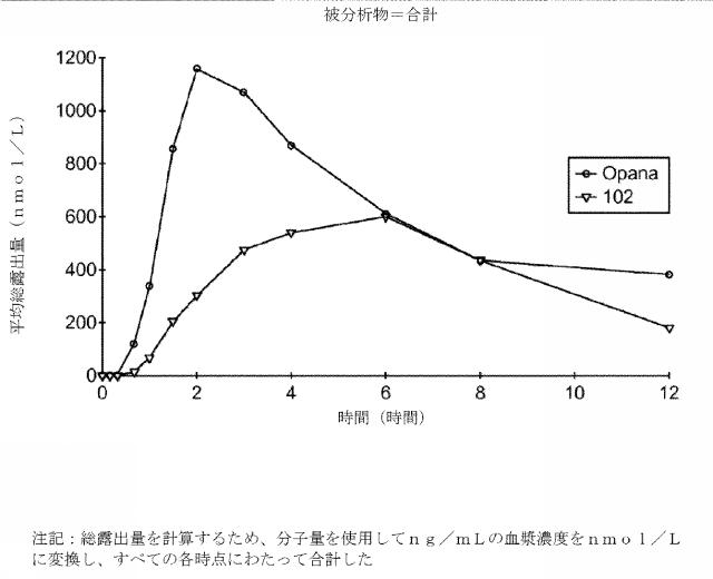 2016514692-チキソトロピーならびに強化された溶解再現性及び安定性を有する組成物 図000088