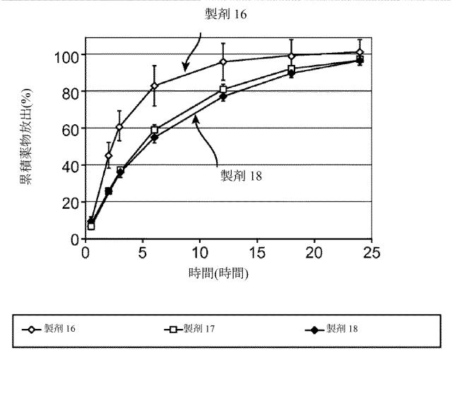 2016515523-溶解変動性を低減させるためのレオロジー改質剤を有する組成物 図000088