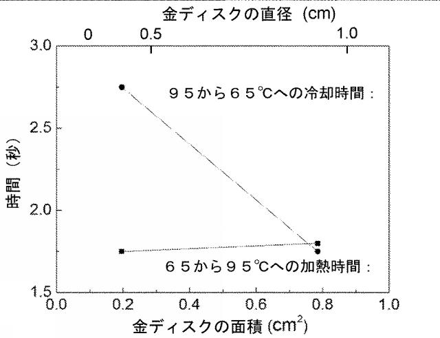 2020521463-アッセイのための急速な試料温度変化 図000088