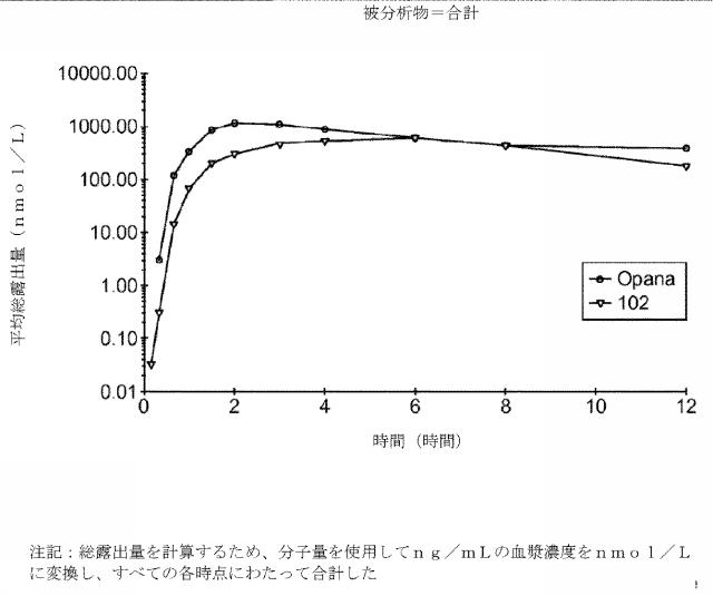 2016514692-チキソトロピーならびに強化された溶解再現性及び安定性を有する組成物 図000089