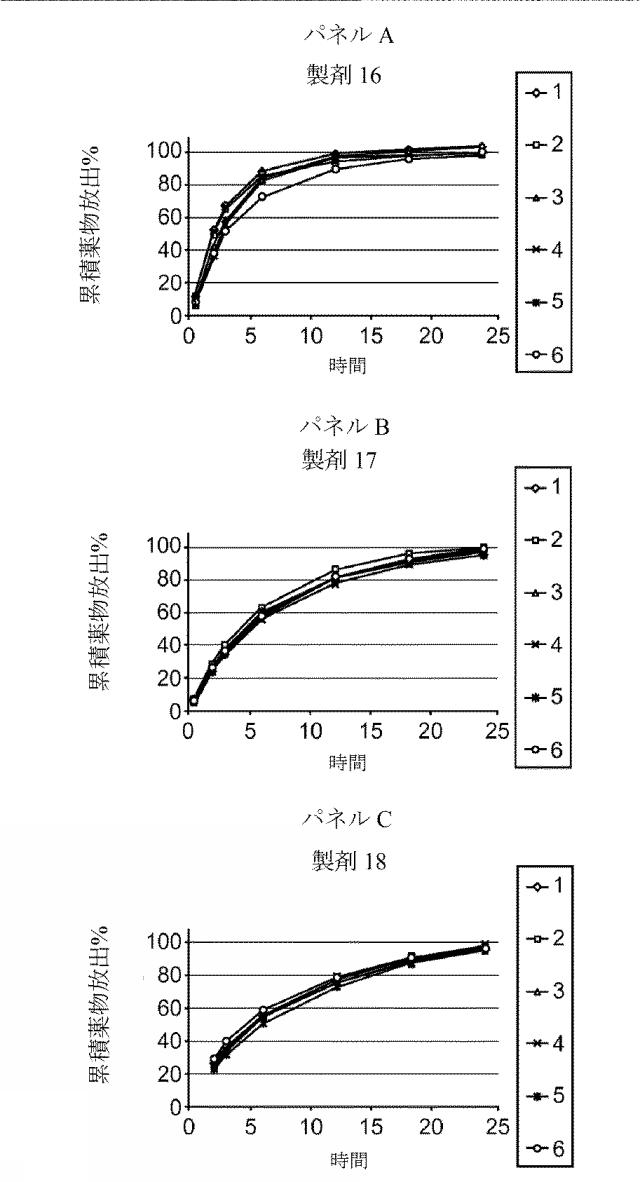 2016515523-溶解変動性を低減させるためのレオロジー改質剤を有する組成物 図000089