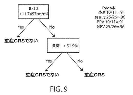 2018533744-サイトカイン放出症候群を予測するバイオマーカー 図000089