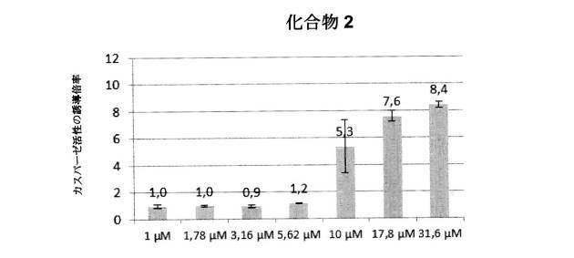 2019531294-抗癌剤としてのベンゾイミダゾール誘導体 図000089