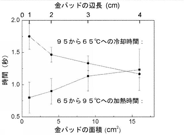 2020521463-アッセイのための急速な試料温度変化 図000089