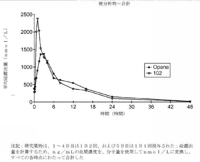 2016514692-チキソトロピーならびに強化された溶解再現性及び安定性を有する組成物 図000090