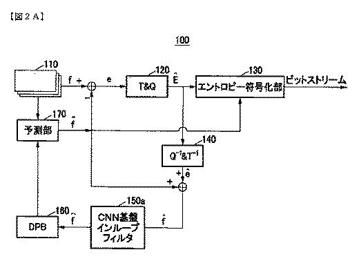 2019525544-ＣＮＮ基盤インループフィルタを含む符号化方法と装置及び復号化方法と装置 図000090