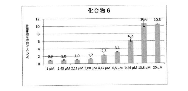 2019531294-抗癌剤としてのベンゾイミダゾール誘導体 図000090