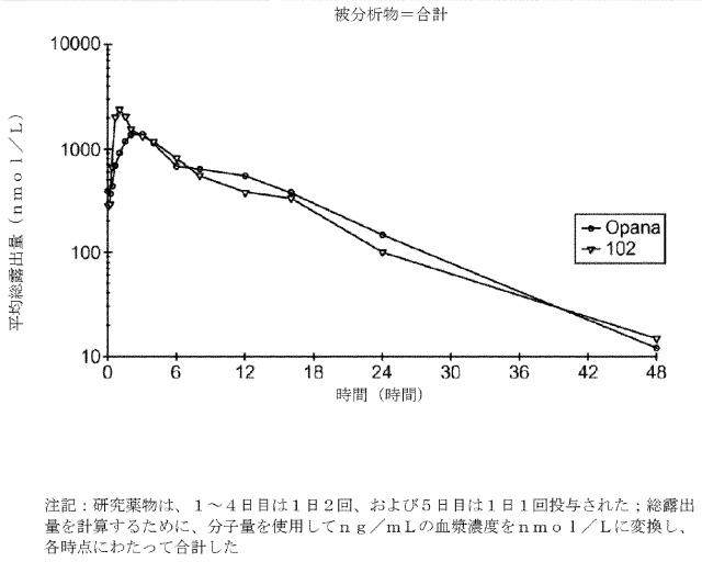 2016514692-チキソトロピーならびに強化された溶解再現性及び安定性を有する組成物 図000091