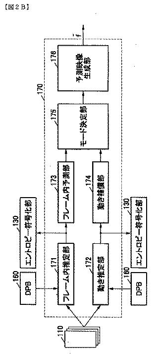 2019525544-ＣＮＮ基盤インループフィルタを含む符号化方法と装置及び復号化方法と装置 図000091