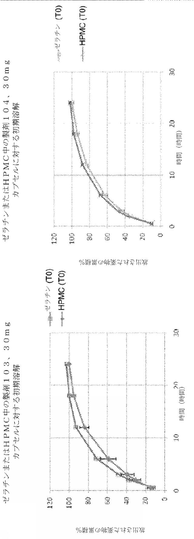 2016514692-チキソトロピーならびに強化された溶解再現性及び安定性を有する組成物 図000092