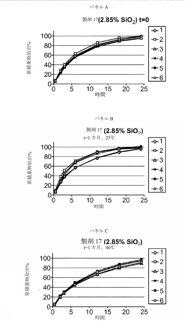 2016515523-溶解変動性を低減させるためのレオロジー改質剤を有する組成物 図000093