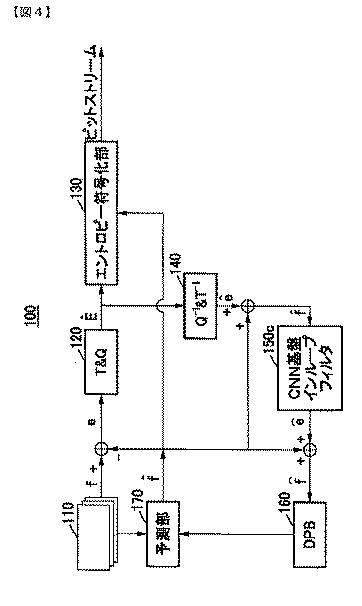 2019525544-ＣＮＮ基盤インループフィルタを含む符号化方法と装置及び復号化方法と装置 図000093