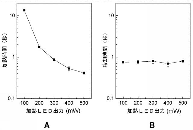 2020521463-アッセイのための急速な試料温度変化 図000093
