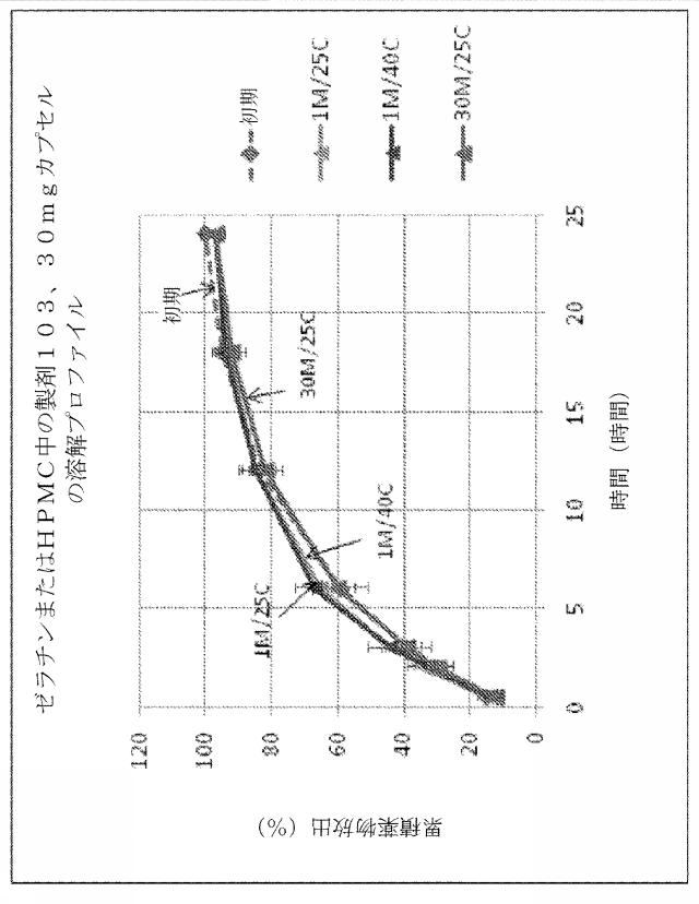 2016514692-チキソトロピーならびに強化された溶解再現性及び安定性を有する組成物 図000094