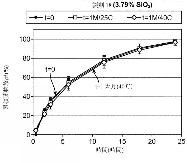 2016515523-溶解変動性を低減させるためのレオロジー改質剤を有する組成物 図000094