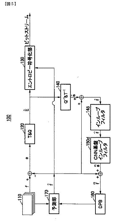 2019525544-ＣＮＮ基盤インループフィルタを含む符号化方法と装置及び復号化方法と装置 図000094