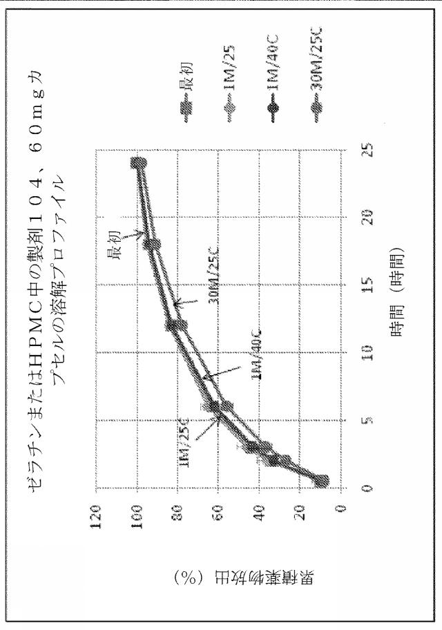 2016514692-チキソトロピーならびに強化された溶解再現性及び安定性を有する組成物 図000095