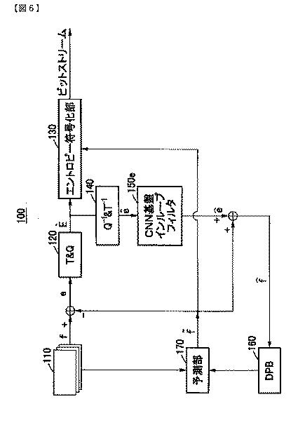 2019525544-ＣＮＮ基盤インループフィルタを含む符号化方法と装置及び復号化方法と装置 図000095