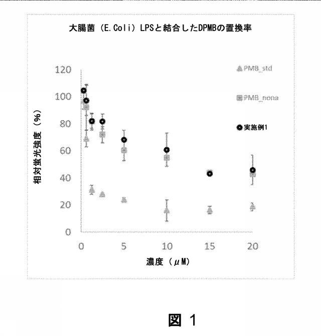 2019526614-新規化合物及びその治療上の使用 図000095