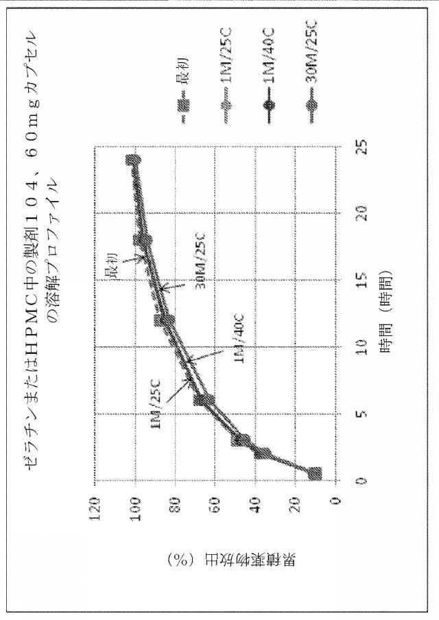 2016514692-チキソトロピーならびに強化された溶解再現性及び安定性を有する組成物 図000096