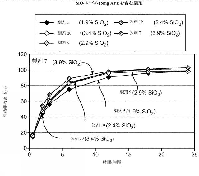 2016515523-溶解変動性を低減させるためのレオロジー改質剤を有する組成物 図000096