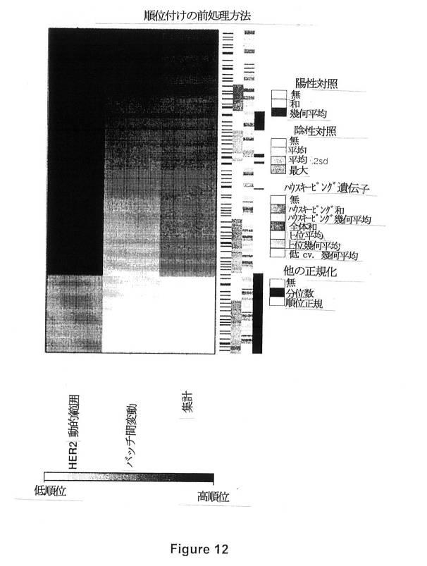 2019508016-早期乳癌における内分泌処置後の残留リスクの遺伝子シグネチャー 図000096