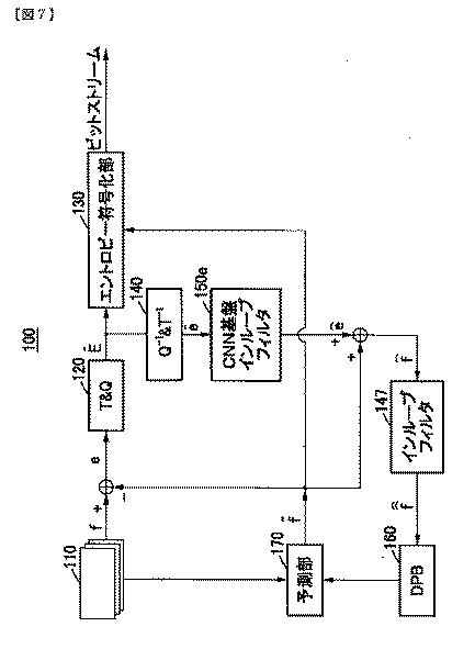 2019525544-ＣＮＮ基盤インループフィルタを含む符号化方法と装置及び復号化方法と装置 図000096