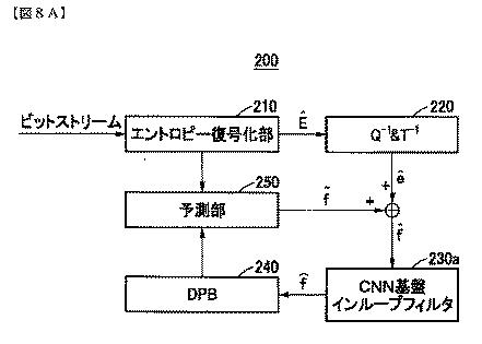 2019525544-ＣＮＮ基盤インループフィルタを含む符号化方法と装置及び復号化方法と装置 図000097