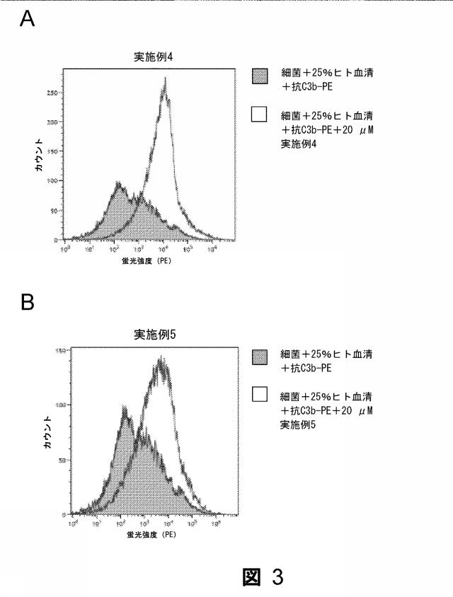 2019526614-新規化合物及びその治療上の使用 図000097