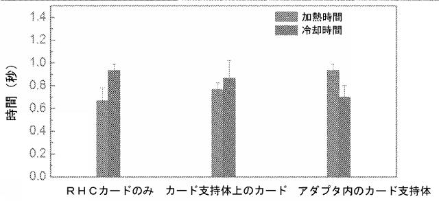 2020521463-アッセイのための急速な試料温度変化 図000097