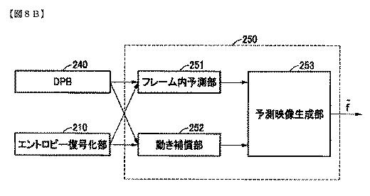 2019525544-ＣＮＮ基盤インループフィルタを含む符号化方法と装置及び復号化方法と装置 図000098