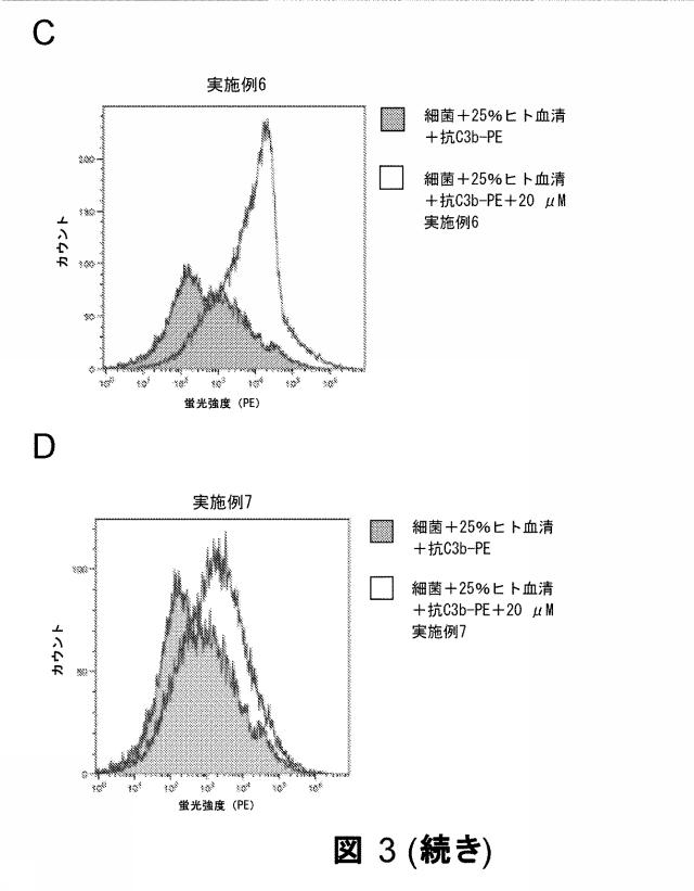 2019526614-新規化合物及びその治療上の使用 図000098