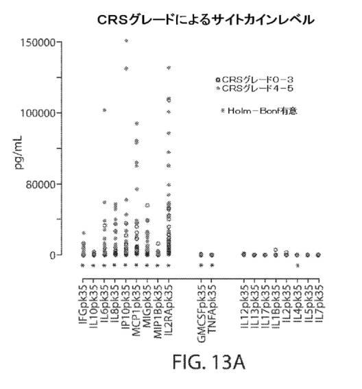 2018533744-サイトカイン放出症候群を予測するバイオマーカー 図000099