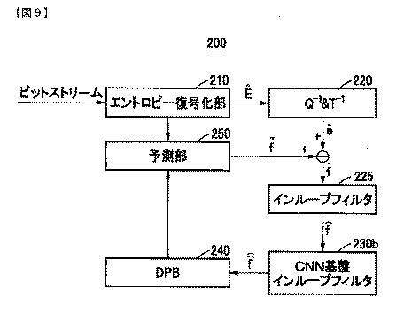 2019525544-ＣＮＮ基盤インループフィルタを含む符号化方法と装置及び復号化方法と装置 図000099