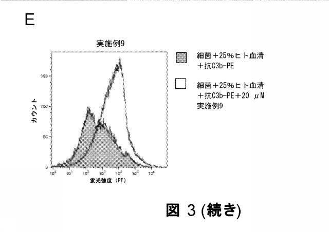 2019526614-新規化合物及びその治療上の使用 図000099