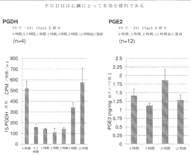 2020516617-冠状動脈障害を治療するための短鎖型デヒドロゲナーゼ活性の阻害剤 図000099