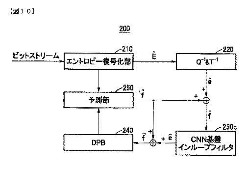 2019525544-ＣＮＮ基盤インループフィルタを含む符号化方法と装置及び復号化方法と装置 図000100