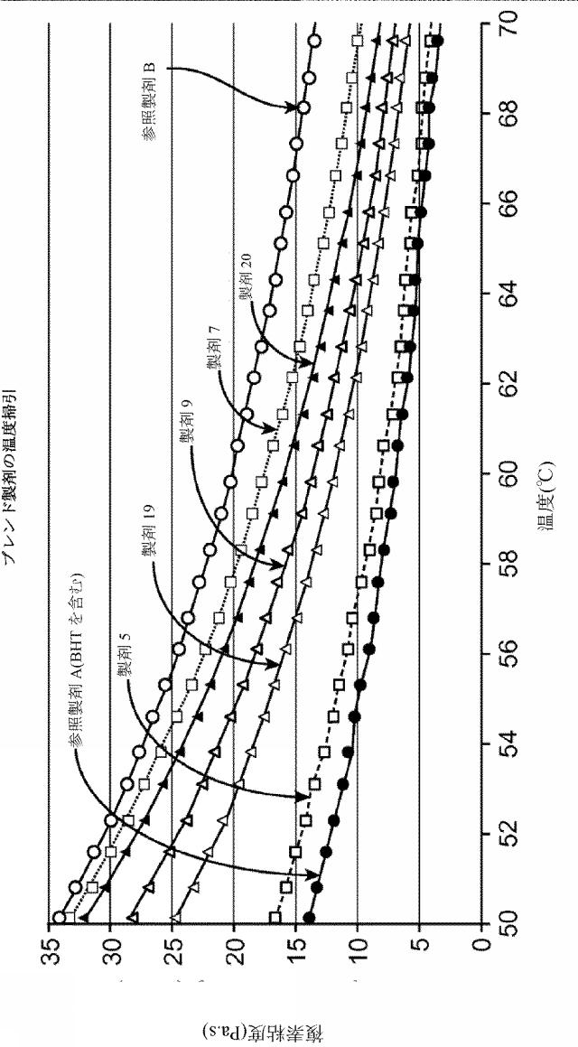 2016515523-溶解変動性を低減させるためのレオロジー改質剤を有する組成物 図000101