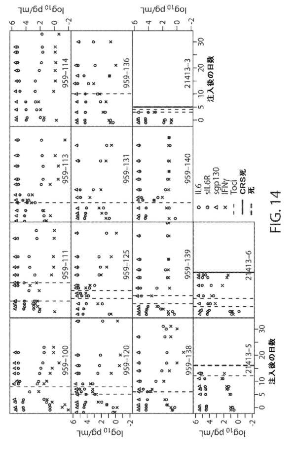 2018533744-サイトカイン放出症候群を予測するバイオマーカー 図000101