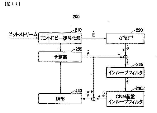 2019525544-ＣＮＮ基盤インループフィルタを含む符号化方法と装置及び復号化方法と装置 図000101