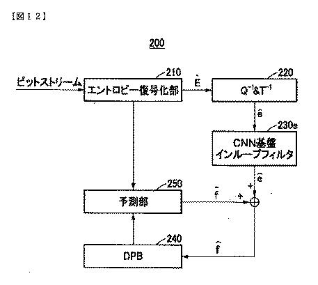 2019525544-ＣＮＮ基盤インループフィルタを含む符号化方法と装置及び復号化方法と装置 図000102