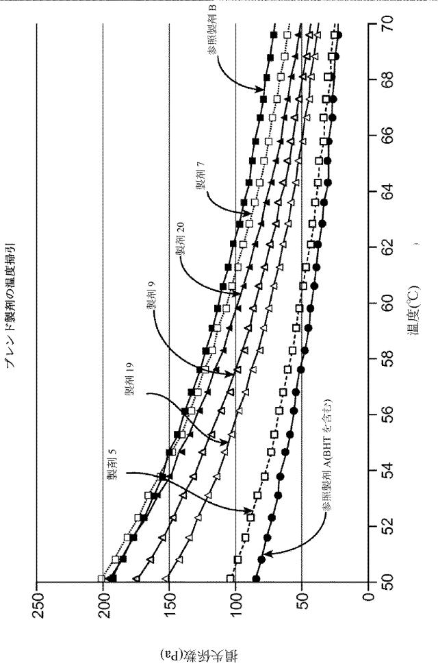 2016515523-溶解変動性を低減させるためのレオロジー改質剤を有する組成物 図000103