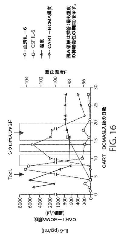 2018533744-サイトカイン放出症候群を予測するバイオマーカー 図000103